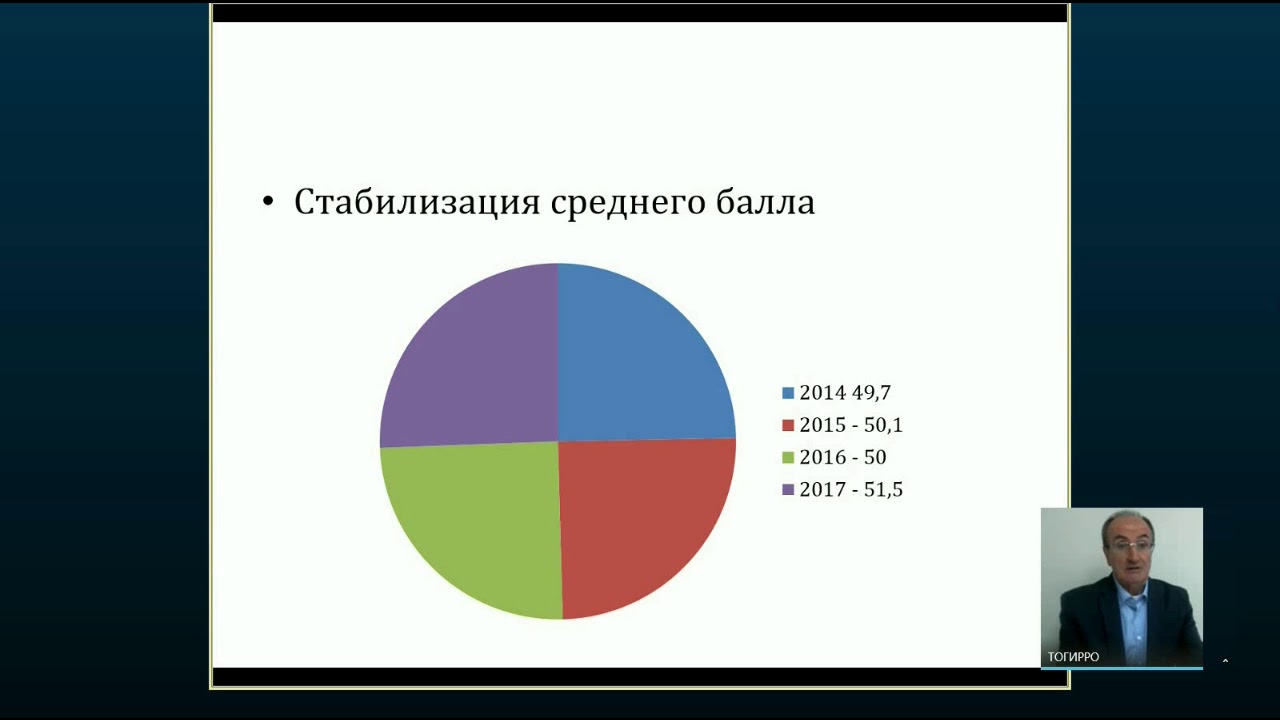 Подготовка к ГИА. История. 28.12.2017 - YouTube