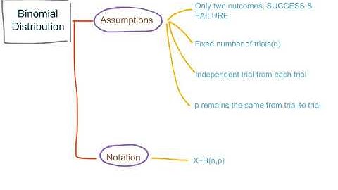 STA1101 Chapter 4 Part 2: Binomial Distribution