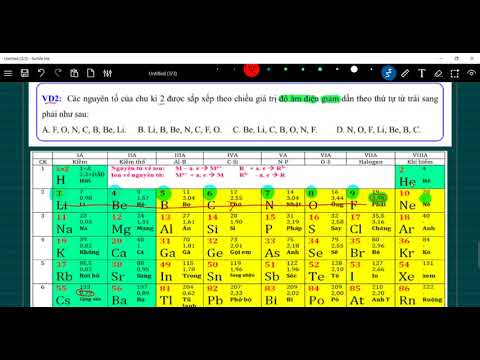 Video Hoá học 10 - SỰ BIẾN ĐỔI TUẦN HOÀN TÍNH CHẤT CÁC... - YouTube