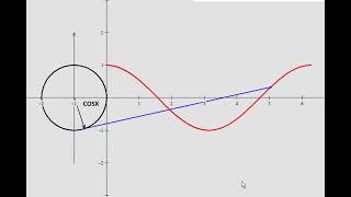 winplot online - cosenoide