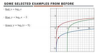 Math 30-1 - Transformations of Exponential and Logarithmic Functions Profile