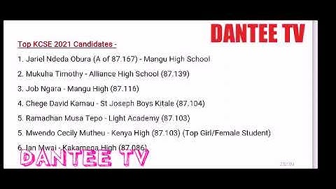 KCSE 2021 Analysis || Top Candidates, Schools, Underage, Grade Analysis & Cutoff points.