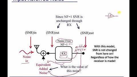 Module 20 - Input Referred Noise
