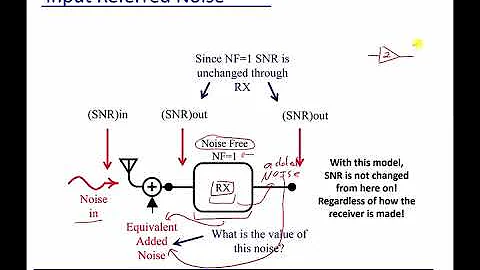 Module 20 - Input Referred Noise