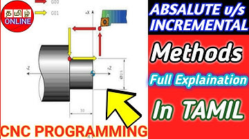 CNC Programming l Absalute & Incremental Methods Explainations