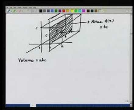 Lecture 19 - Applications of Riemann Integral