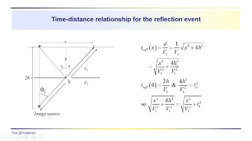 Geophysics: Seismic - time distance plots - the reflection event