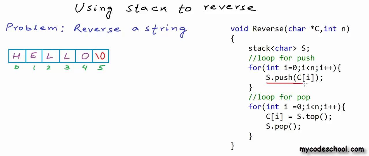 How Do I Reverse A String Using Stack In Cpp?