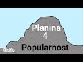 Planina 4 - Popularnost (FlipaClip)