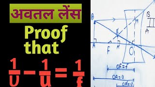 Prove lens formula 1/v - 1/u = 1/f in concave lens #gyandeep #lensesutra #lenseformula #avatallense