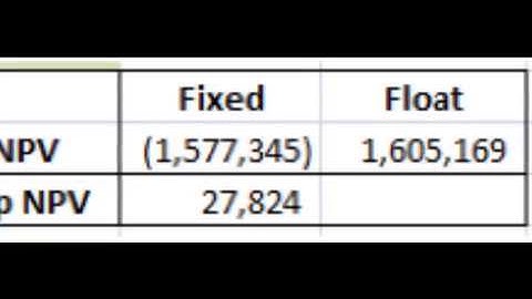 Interest Rate Swap-Derivative Pricing in Excel