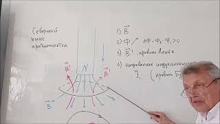 Определение направления индукционного тока  Правило Ленца