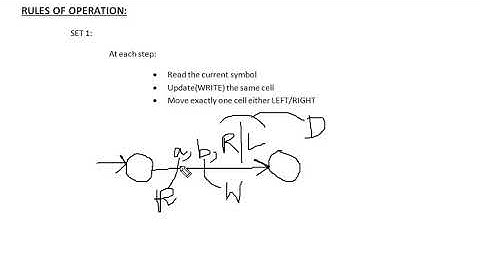 (75) UNIT 5: INTRODUCTION :  RULES OF OPERATION