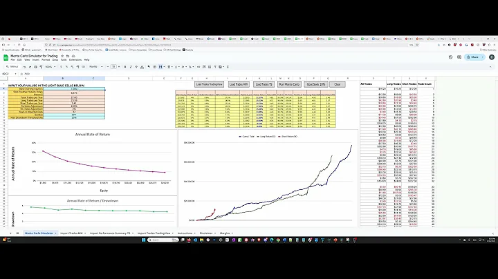 Simulating Future Performance - Monte Carlo Simulation