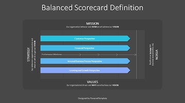 Balanced Scorecard Definition - Free Google Slides theme and PowerPoint template