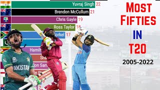 Most 50s in T20 Cricket History 😲😲 | T20 World Cup 2022