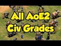 All AoE2 Civ Grades