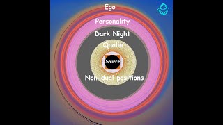 Discover the Transformative Power of Non-Duality: How to Find Peace and Oneness