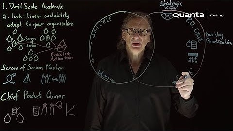 An Introduction to Scrum at Scale. Presented by David Lawrence