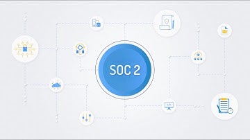 Drata - Put SOC 2 on Autopilot