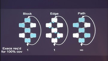 Knowing the UnFuzzed and Finding Bugs with Coverage Analysis - Mark Griffin (Shmoocon 2020)