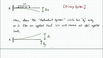Mechanics of Materials - Video 102:  The Force (Redundant) Method for Statically Indeterminate Beams