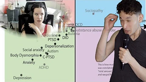 Mental Illness Political Compass
