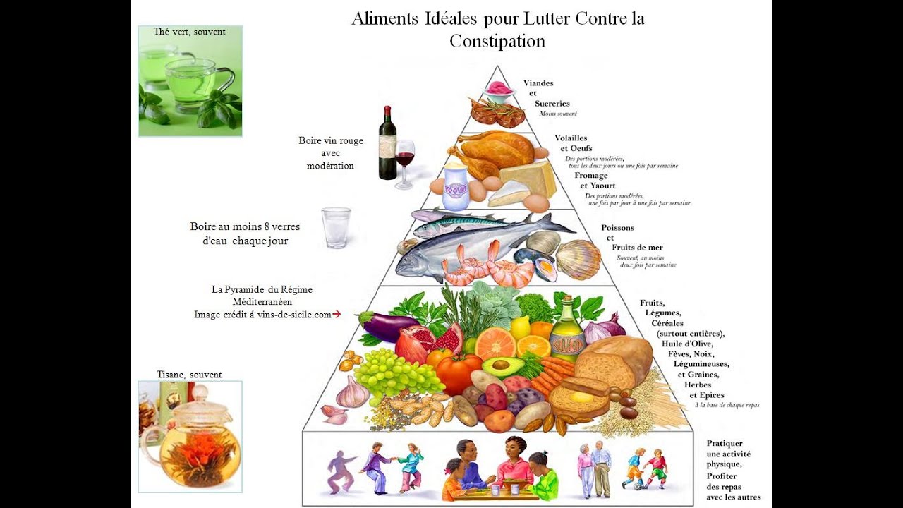 Nourriture constipation – Régime pauvre en calories Nourriture constipation – Régime pauvre en calories
