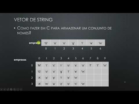 Vídeo: Como faço para converter uma string em uma matriz de char em Java?