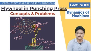 Lecture 19: Flywheel in Punching Press: Concepts and Numerical Problems | Type IV Problems | DOM