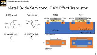 MOS Device Physics & Regions of Operation | Intro to Analog Design | Harvey Mudd College |Video 14.1
