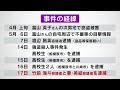 上三川強盗殺人事件 これまでのまとめ
