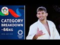 Category Breakdown -66 kg