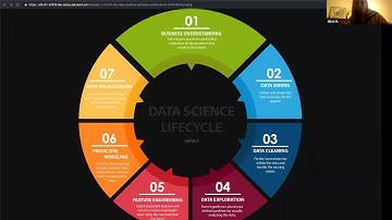 Intro to Using Git, GitHub, and Jupyter Notebook (Pre-M1S01)