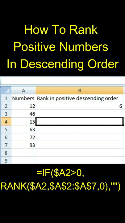 How To Rank Positive Numbers In Descending Order In Excel with Rank Formula#exceltips #exceltutorial