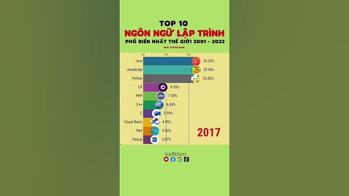 Ngôn ngữ lập trình là gì có mấy loại