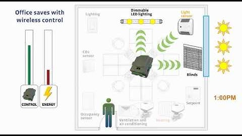CAN2GO Building Applications Overview