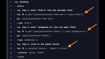 Short Demo Of cypress-think