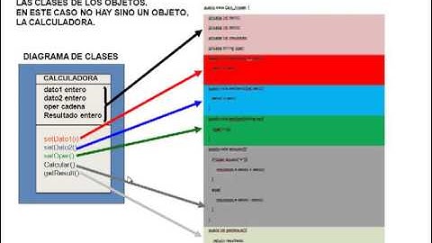 DESARROLLO MVC CON JAVA 1 de 4