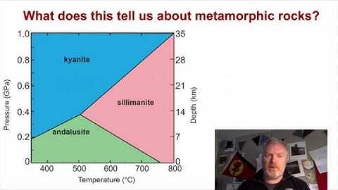 Metamorphic Pathways