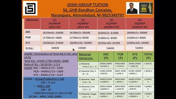 TY B.com sem 6 Management Accounting Paper April,19