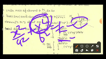 M.I of elliptic disc about axes (part-9)
