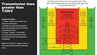 Information CICA Technical Presentation - Cranes operating near powerlines News