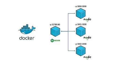 [preview] Docker NginX & NodeJS