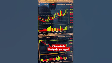 Options #trading #daytrading #stockmoe #swisscapitalgain #spy #livetradingoptions