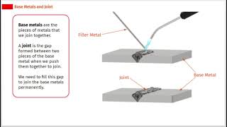 All About Metal-Joining Techniques | Brazing and Soldering Course | SkillCat