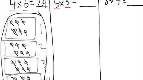 [3.NBT.3-1.3] Intro multiplication - Common Core Standard