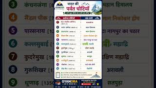 भारत की प्रमुख पर्वत चोटियाँ | Important Mountain Peaks of India | Indian Geography GK | GYANORA