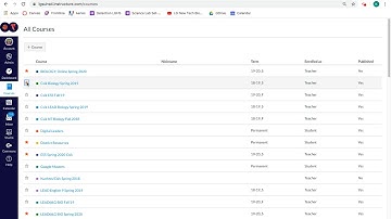 HOW TO Turn Courses On/Off in Dashboard and Calendar on Canvas