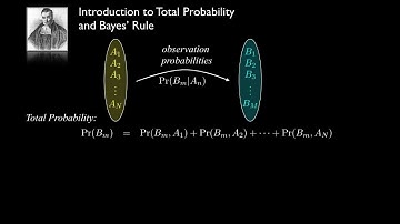 Introduction to Total Probability and Bayes